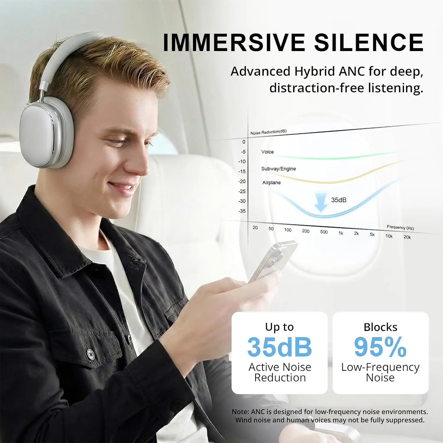 Hybride hoofdtelefoon met adap - Anc Wireless Over Ear Headphones recensie en prijs